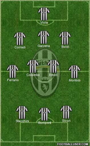 Juventus Formation 2012