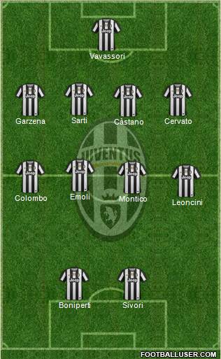 Juventus Formation 2012