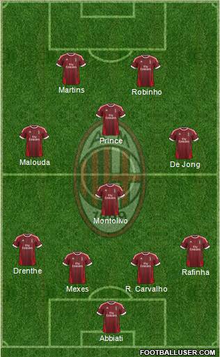 A.C. Milan Formation 2012
