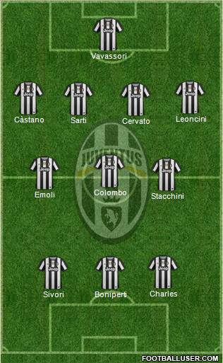 Juventus Formation 2012