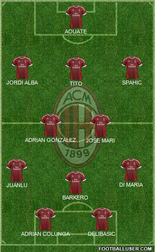 A.C. Milan Formation 2012