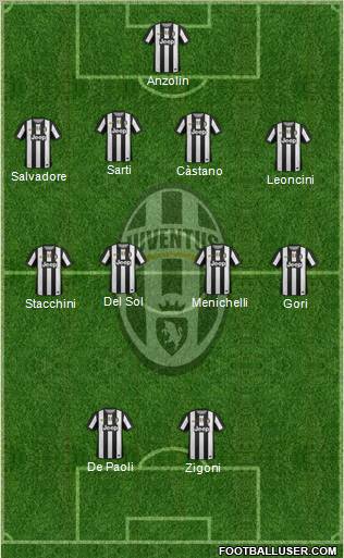 Juventus Formation 2012