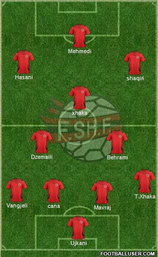 Albania Formation 2012