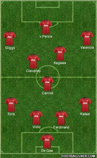 Manchester United Formation 2012