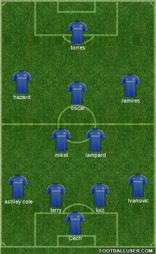 Chelsea Formation 2012