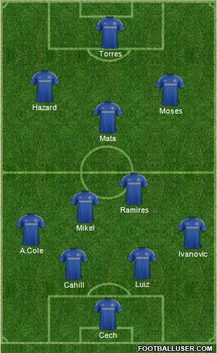 Chelsea Formation 2012