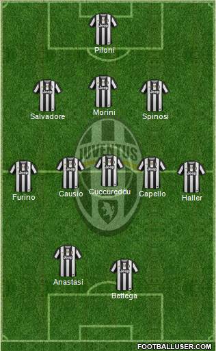 Juventus Formation 2012