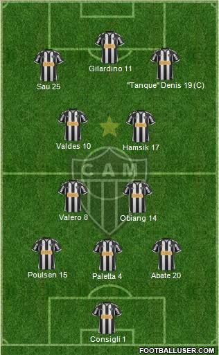 C Atlético Mineiro 3-4-3 football formation