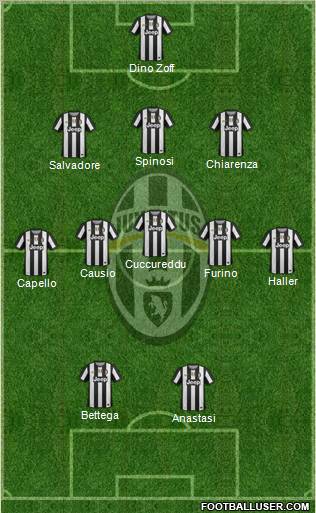 Juventus Formation 2012