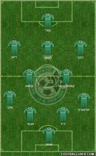 Maccabi Haifa Formation 2012