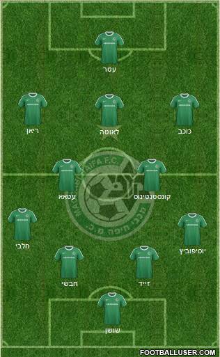 Maccabi Haifa 4-5-1 football formation