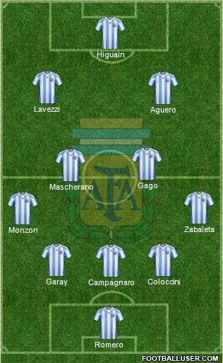 Argentina Formation 2012
