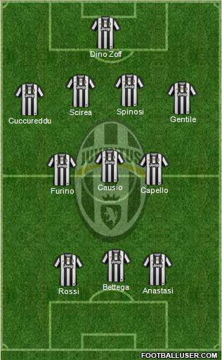 Juventus Formation 2012