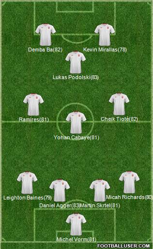 England Formation 2012