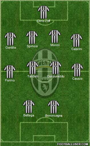 Juventus Formation 2012