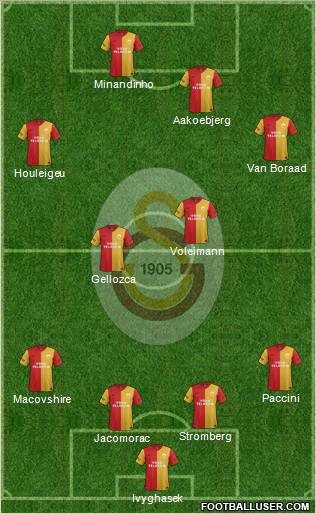 Galatasaray SK Formation 2012