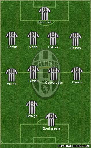 Juventus Formation 2012