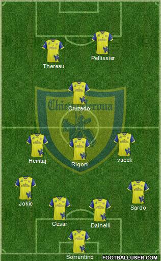 Chievo Verona Formation 2012