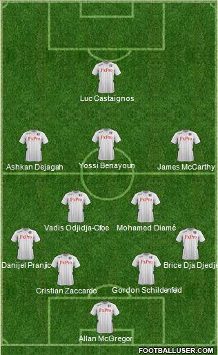 Fulham Formation 2012