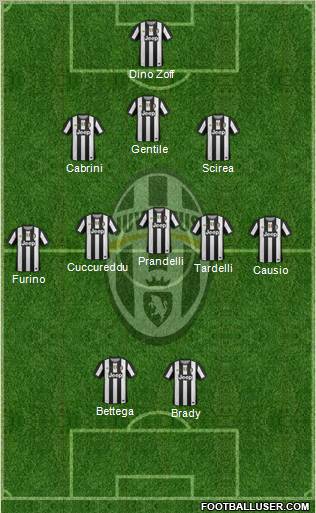 Juventus Formation 2012