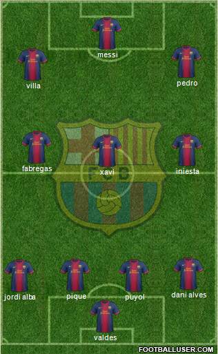 F.C. Barcelona Formation 2012