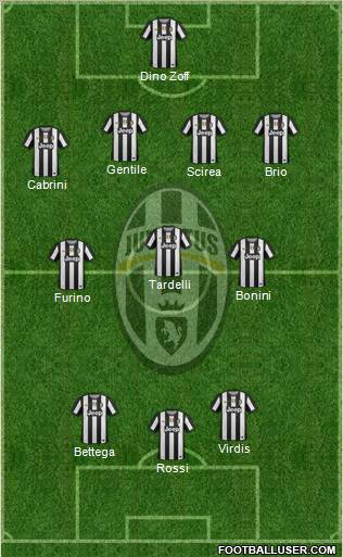 Juventus Formation 2012