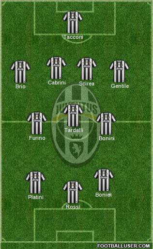 Juventus Formation 2012