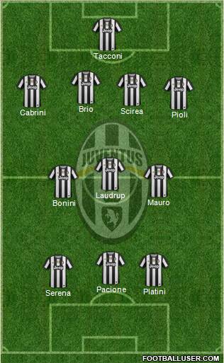 Juventus Formation 2012