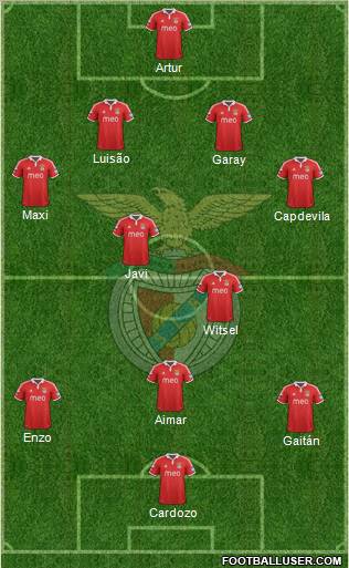 Sport Lisboa e Benfica - SAD Formation 2012