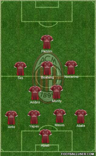 A.C. Milan Formation 2012
