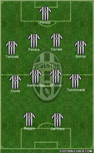 Juventus Formation 2012