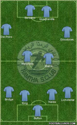 Al-Ramtha Formation 2012