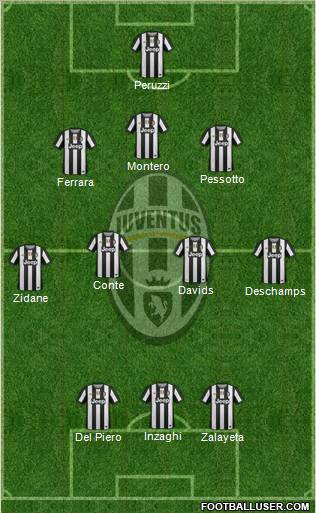 Juventus Formation 2012