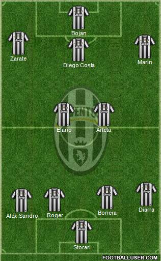 Juventus Formation 2012