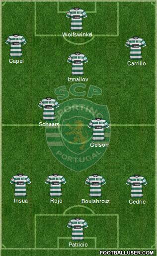 Sporting Clube de Portugal - SAD Formation 2012
