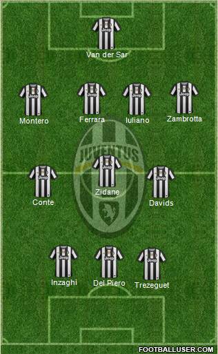 Juventus Formation 2012
