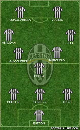 Juventus Formation 2012