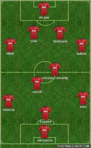 Manchester United Formation 2012