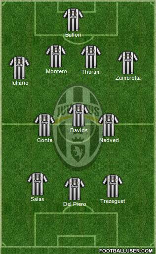 Juventus Formation 2012