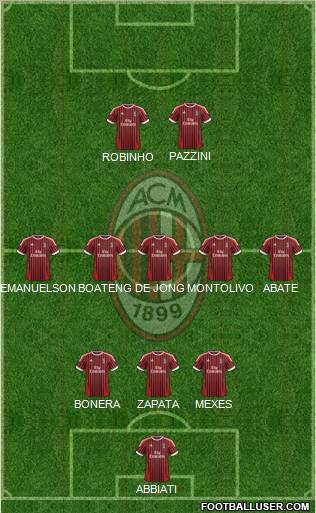 A.C. Milan Formation 2012