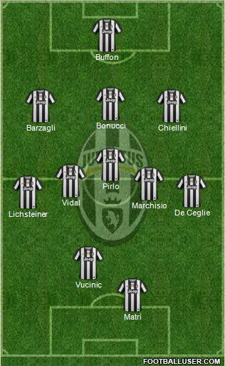 Juventus Formation 2012