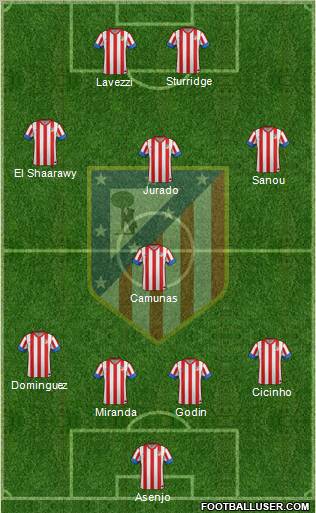 C. Atlético Madrid S.A.D. Formation 2012