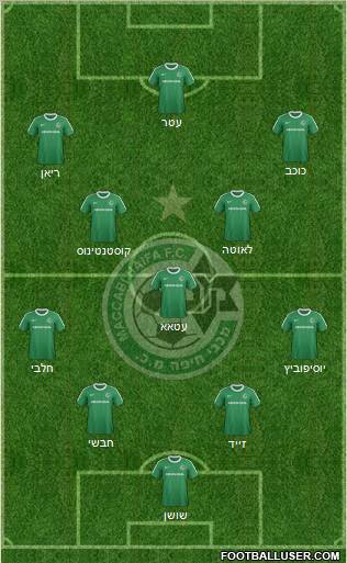 Maccabi Haifa Formation 2012