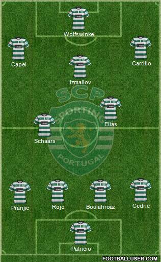 Sporting Clube de Portugal - SAD Formation 2012