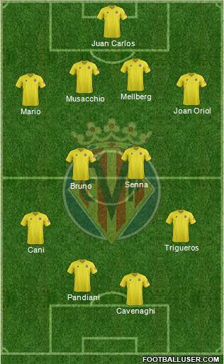 Villarreal C.F., S.A.D. Formation 2012