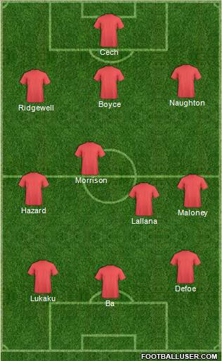 Dream Team Formation 2012