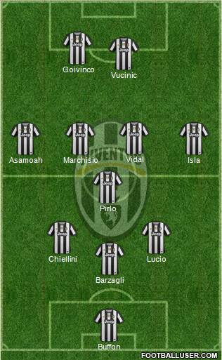 Juventus Formation 2012
