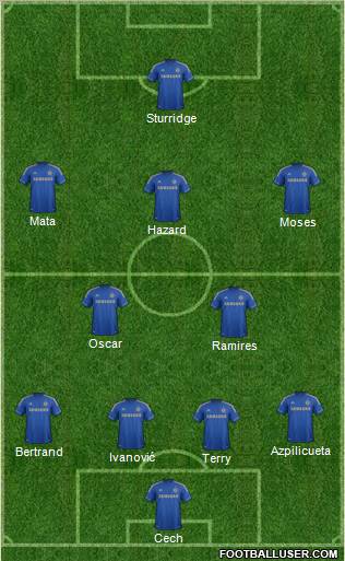 Chelsea Formation 2012