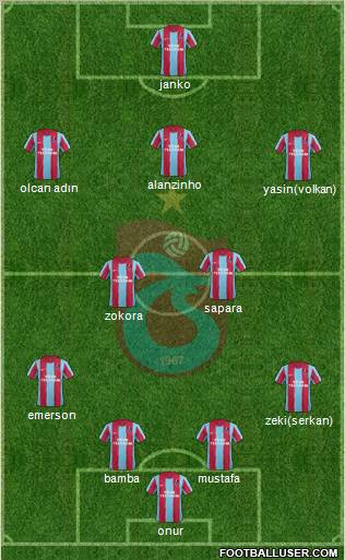Trabzonspor Formation 2012
