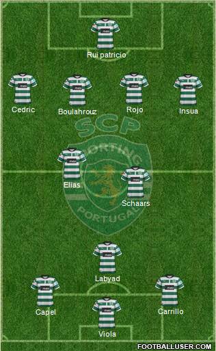 Sporting Clube de Portugal - SAD Formation 2012